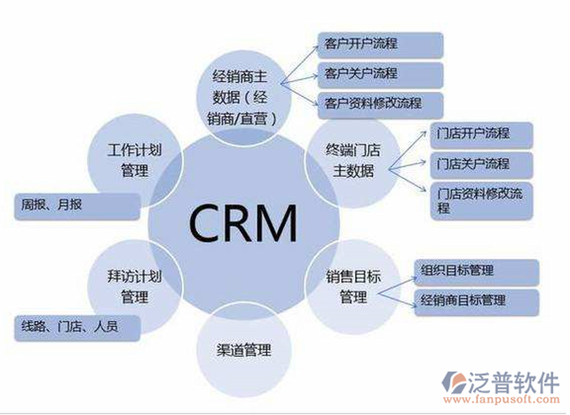 CRM客户管理：数字化时代的企业福音