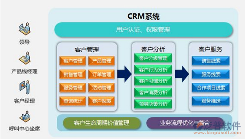 企业管理软件:解锁企业成长的密码